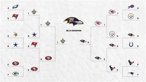 nfl playoff predictions 2020 21